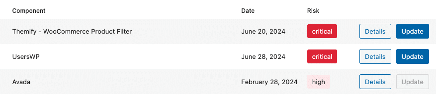 Really Simple Security - Vulnerability Scan results